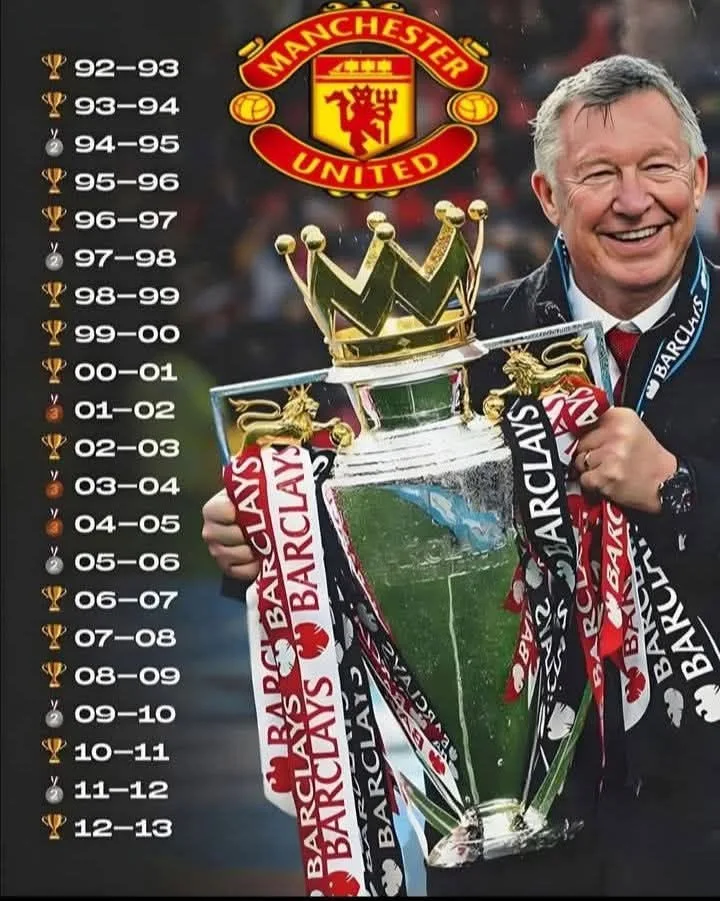 doi-vo-dich-giai-premier-league-nhieu-nhat-lich-su-a13